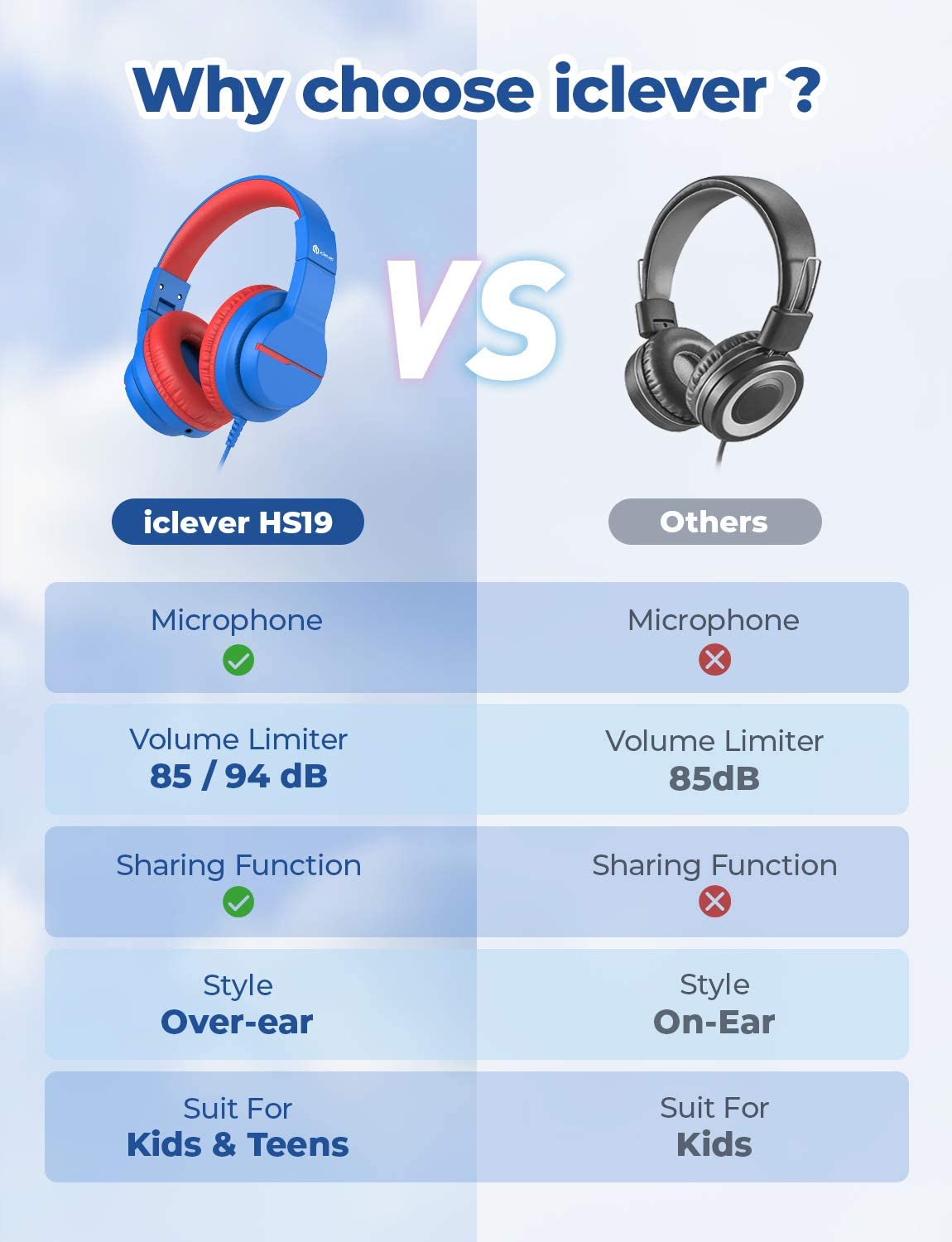 Iclever headphones best sale